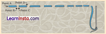 Clothes How Things are Made Class 5 Question Answer EVS Chapter 8 8