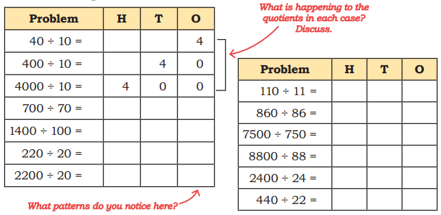 Coconut Farm Class 5 Solutions Question Answer Maths Chapter 9 10