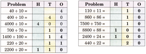 Coconut Farm Class 5 Solutions Question Answer Maths Chapter 9 11