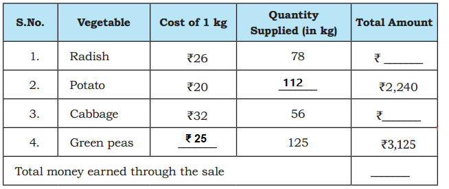 Coconut Farm Class 5 Solutions Question Answer Maths Chapter 9 70