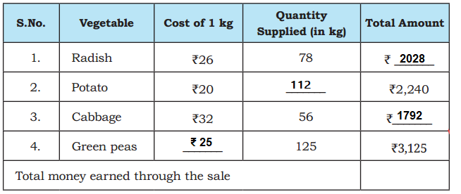 Coconut Farm Class 5 Solutions Question Answer Maths Chapter 9 71