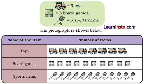 Data Through Pictures Class 5 Solutions Question Answer Maths Chapter 15 5