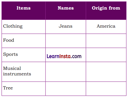 Earth Our Shared Home Class 5 Question Answer EVS Chapter 10 1