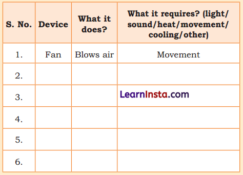 Energy How Things Work Class 5 Question Answer EVS Chapter 7 3
