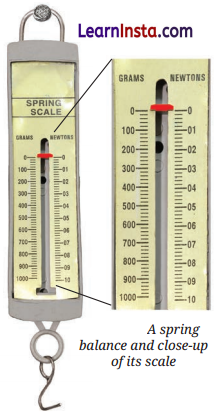 Exploring Forces Class 8 Notes Science Chapter 5 3