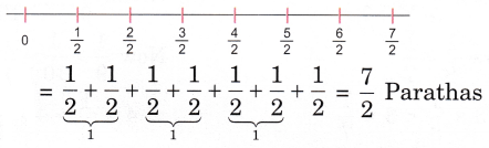 Fractions Class 5 Solutions Question Answer Maths Chapter 2 35