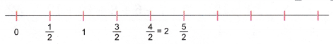 Fractions Class 5 Solutions Question Answer Maths Chapter 2 39