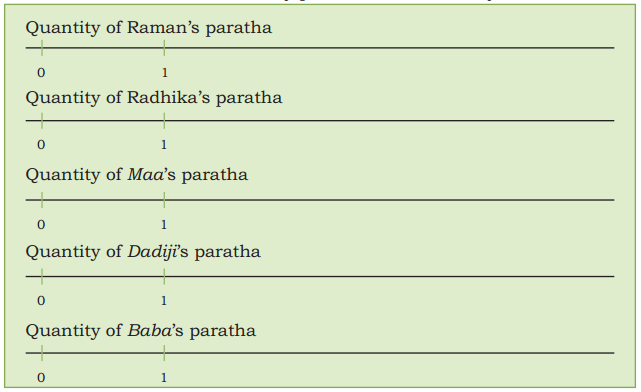 Fractions Class 5 Solutions Question Answer Maths Chapter 2 40