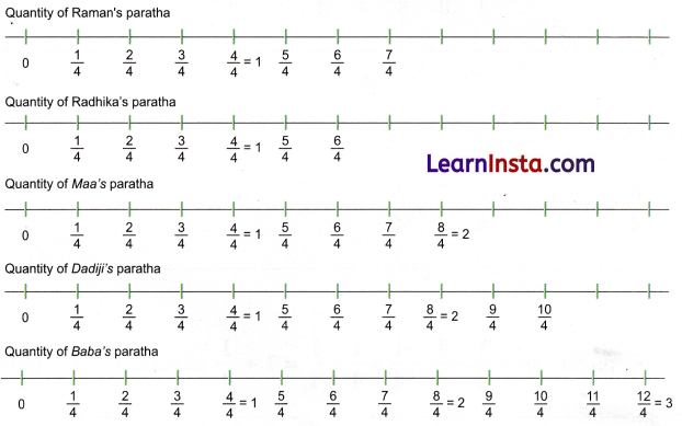 Fractions Class 5 Solutions Question Answer Maths Chapter 2 41