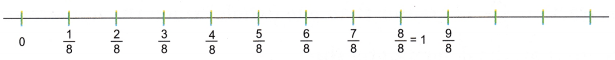 Fractions Class 5 Solutions Question Answer Maths Chapter 2 46