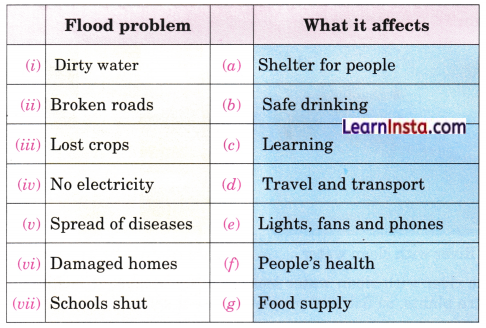 Journey of a River Class 5 Question Answer EVS Chapter 2 4