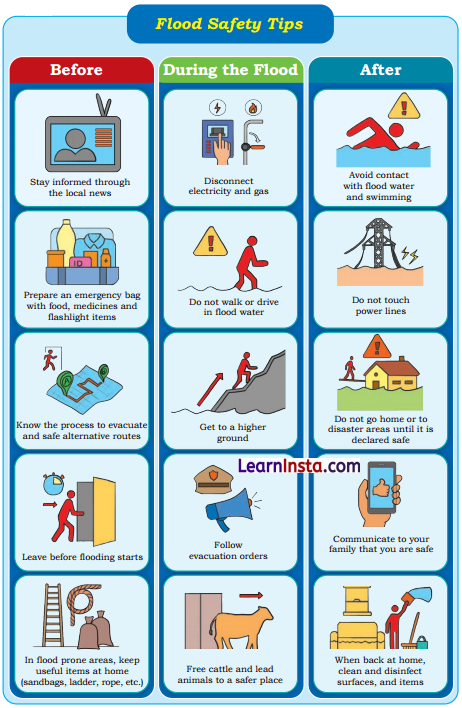 Journey of a River Class 5 Question Answer EVS Chapter 2 5