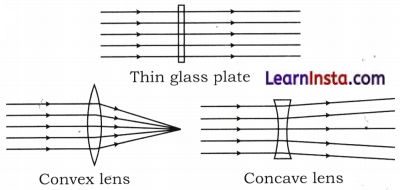 Light Mirrors and Lenses Class 8 Extra Questions and Answers Science Chapter 10 8
