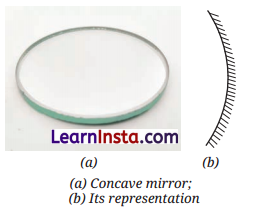Light Mirrors and Lenses Class 8 Notes Science Chapter 10 1