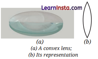 Light Mirrors and Lenses Class 8 Notes Science Chapter 10 10