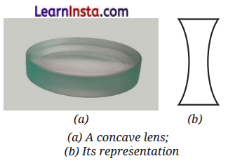 Light Mirrors and Lenses Class 8 Notes Science Chapter 10 11