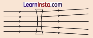 Light Mirrors and Lenses Class 8 Notes Science Chapter 10 14