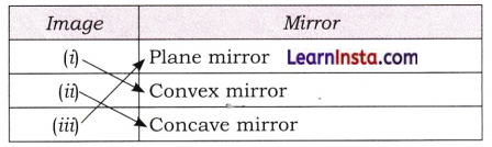 Light Mirrors and Lenses Class 8 Questions and Answers Science Chapter 10 8