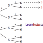 Number Play Class 8 Solutions Ganita Prakash Maths Chapter 5 Page 112 Q2.1