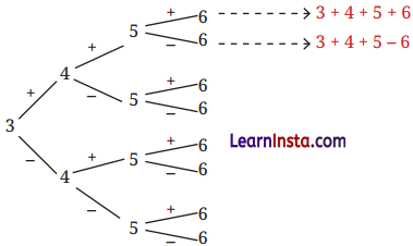 Number Play Class 8 Solutions Ganita Prakash Maths Chapter 5 Page 112 Q2.1