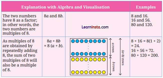 Number Play Class 8 Solutions Ganita Prakash Maths Chapter 5 Page 118 Q1