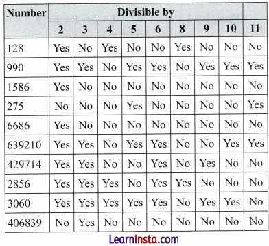 Number Play Class 8 Solutions Ganita Prakash Maths Chapter 5 Page 129 Q5.1