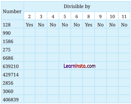 Number Play Class 8 Solutions Ganita Prakash Maths Chapter 5 Page 129 Q5