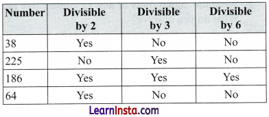 Number Play Class 8 Solutions Ganita Prakash Maths Chapter 5 Page 130 Q2
