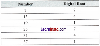 Number Play Class 8 Solutions Ganita Prakash Maths Chapter 5 Page 130 Q5