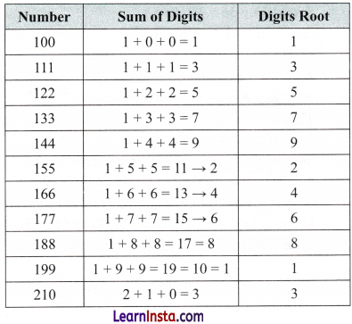 Number Play Class 8 Solutions Ganita Prakash Maths Chapter 5 Page 131 Q2