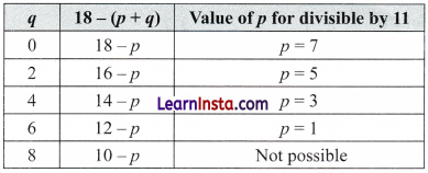 Number Play Class 8 Solutions Ganita Prakash Maths Chapter 5 Page 133 Q6
