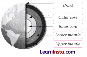 Our Home Earth A Unique Life Sustaining Planet Class 8 Extra Questions and Answers Science Chapter 13 2