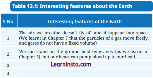 Our Home Earth A Unique Life Sustaining Planet Class 8 Questions and Answers Science Chapter 13 1
