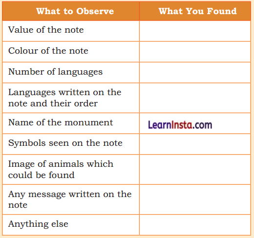Our Vibrant Country Class 5 Question Answer EVS Chapter 5 4