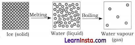 Particulate Nature of Matter Class 8 Questions and Answers Science Chapter 7 1