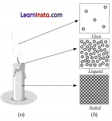Particulate Nature of Matter Class 8 Questions and Answers Science Chapter 7 4