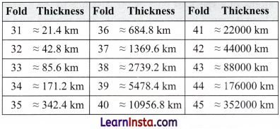 Power Play Class 8 Solutions Ganita Prakash Maths Chapter 2 Page 19 Q2.6