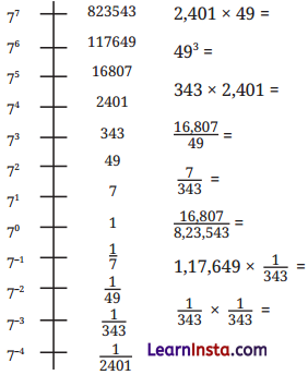Power Play Class 8 Solutions Ganita Prakash Maths Chapter 2 Page 29 Q2
