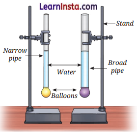 Pressure, Winds, Storms, and Cyclones Class 8 Extra Questions and Answers Science Chapter 6 2