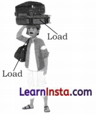Pressure, Winds, Storms, and Cyclones Class 8 Extra Questions and Answers Science Chapter 6 3