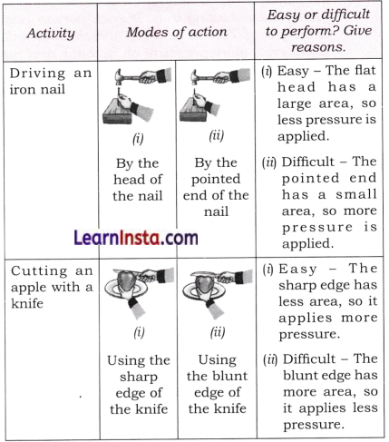 Pressure, Winds, Storms, and Cyclones Class 8 Questions and Answers Science Chapter 6 2