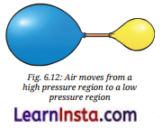 Pressure, Winds, Storms, and Cyclones Class 8 Questions and Answers Science Chapter 6 9