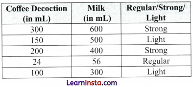 Proportional Reasoning 1 Class 8 Solutions Ganita Prakash Maths Chapter 7 Page 165 Q3.1