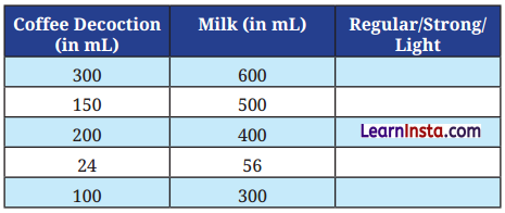 Proportional Reasoning 1 Class 8 Solutions Ganita Prakash Maths Chapter 7 Page 165 Q3