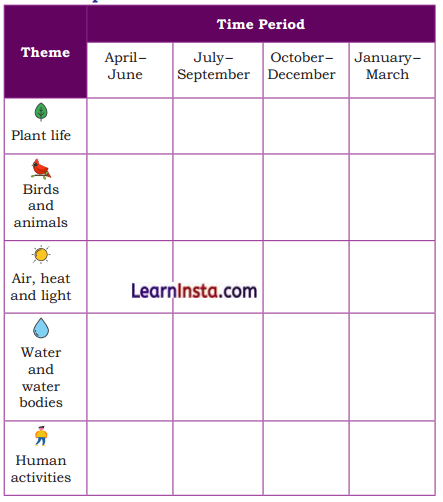 Rhythms of Nature Class 5 Question Answer EVS Chapter 9 3