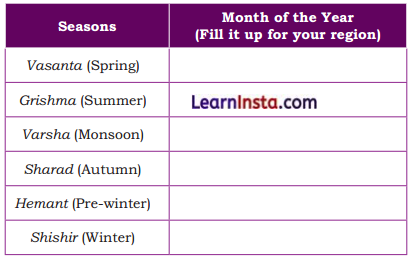 Rhythms of Nature Class 5 Question Answer EVS Chapter 9 4