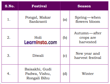 Rhythms of Nature Class 5 Question Answer EVS Chapter 9 5