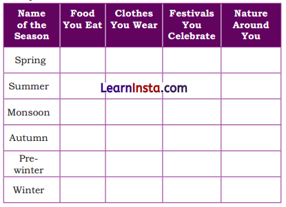 Rhythms of Nature Class 5 Question Answer EVS Chapter 9 6