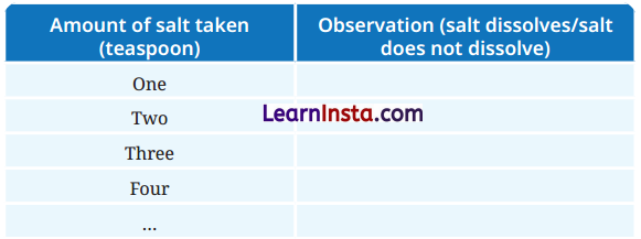 The Amazing World of Solutes, Solvents, and Solutions Class 8 Questions and Answers Science Chapter 9 3