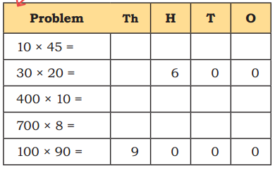 The Dairy Farm Class 5 Solutions Question Answer Maths Chapter 6 12
